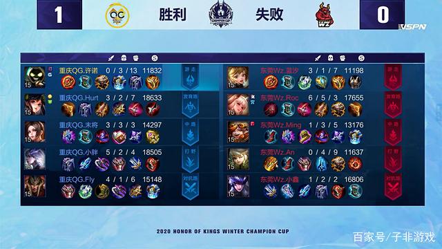 更是一场对 更是一场对